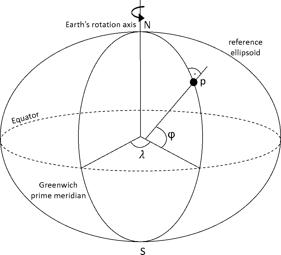 Sistemi di Riferimento