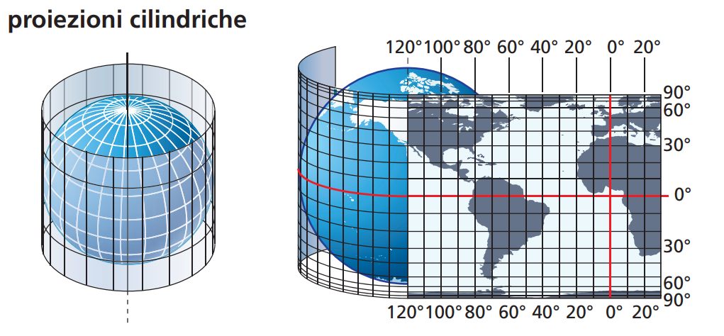 Proiezione del globo terrestre su un cilindro tangente la Terra